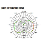 LED Corn Bulb, 16W, 2080 Lumens, light curve