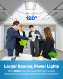 At 7000 Lumens, our LED ceiling panels provide instant, bright light with no buzzing or flickering.