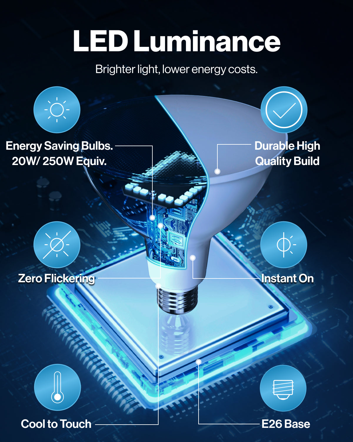 LED 101: A Guide to LED Temperature, Lumens, and Watts