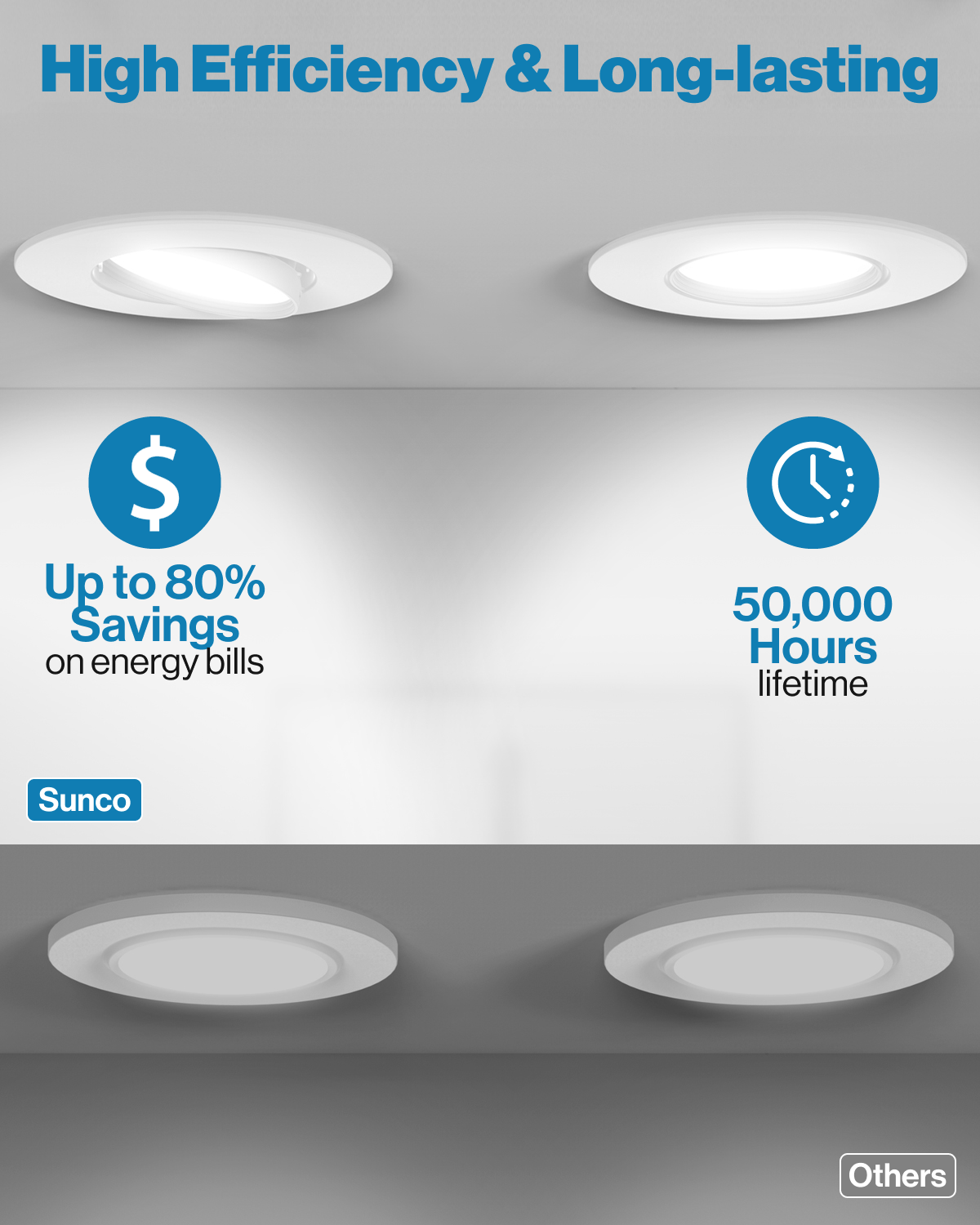 Recessed LED Retrofit Lighting, 5/6 Inch, Gimbal, 800 Lumens, Off White Trim, Selectable CCT
