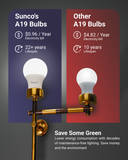 A19 LED Bulb, 9W, Non Dimmable, 850 Lumens