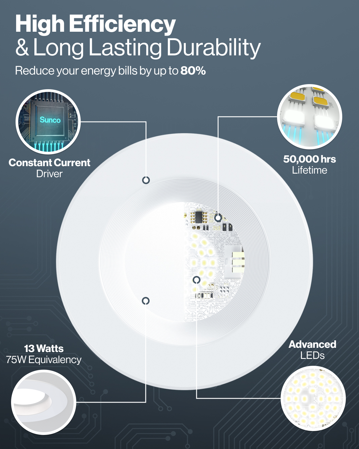 Recessed LED Retrofit Lighting, 5/6 Inch, Baffle, Selectable CCT,965 ...