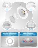 Recessed LED Retrofit Lighting, 5/6 Inch, Baffle, 965 Lumens
