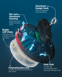 The fixture features a unique hollow pattern for maximum heat dissipation, ensuring high performance in extreme temperatures, increased safety, and easy maintenance.