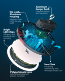The fixture features a unique hollow pattern for maximum heat dissipation, ensuring high performance in extreme temperatures, increased safety, and easy maintenance.