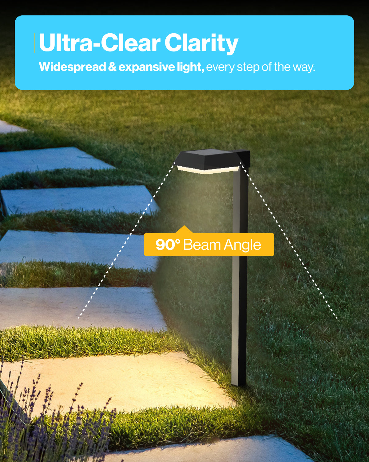 Sunco Lighting LED Solar Sidewalk Light Widespread Expansive Bright 90° Beam Angle 