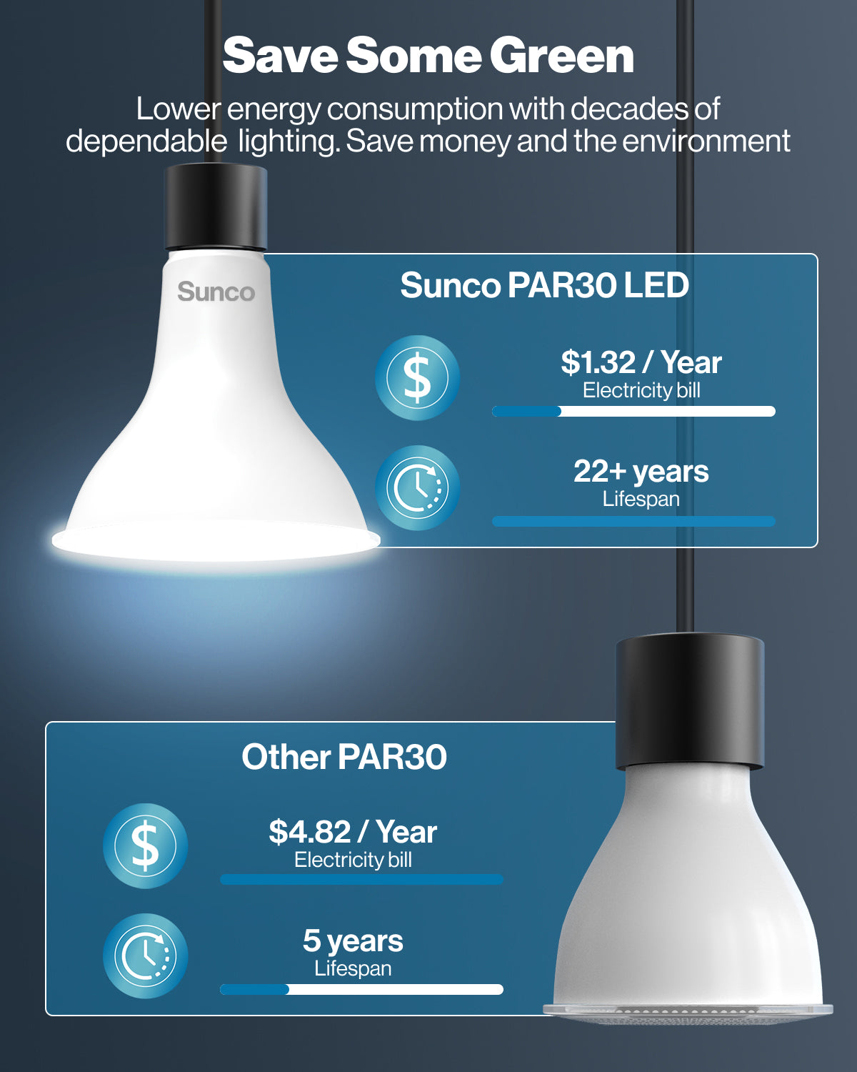 By going green on lighting, you not only reduce your carbon footprint but also save on energy costs. Our energy-efficient LED lights consume significantly less electricity while providing the same level of brightness and quality as traditional bulbs.