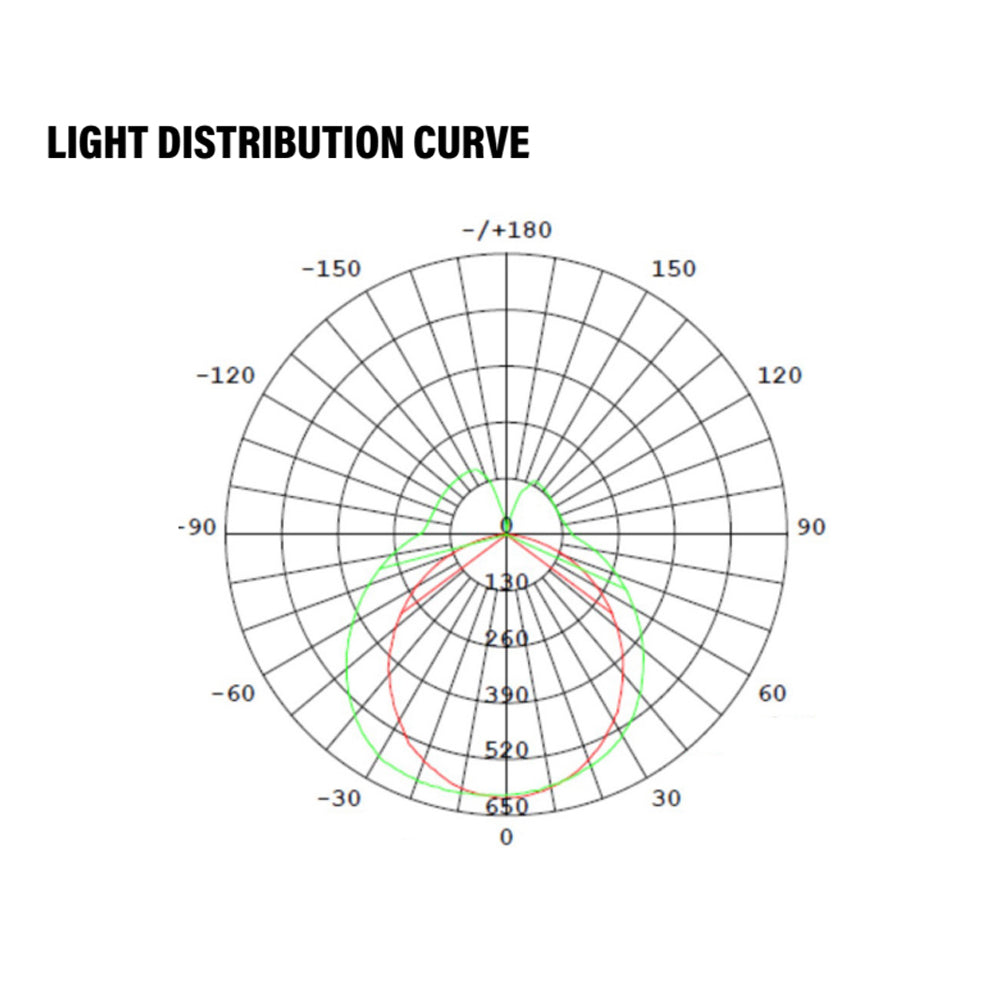 LED PLL Retrofit Lamp, 2G11, 2800 Lumens