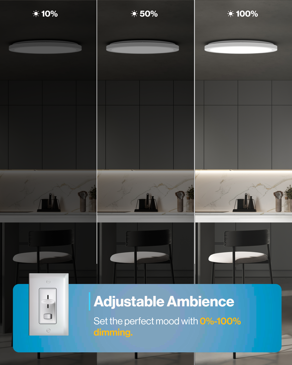 Sunco Lighting 13" Selectable White Ceiling Light Seamless Dimming Capabilities 0%-100%