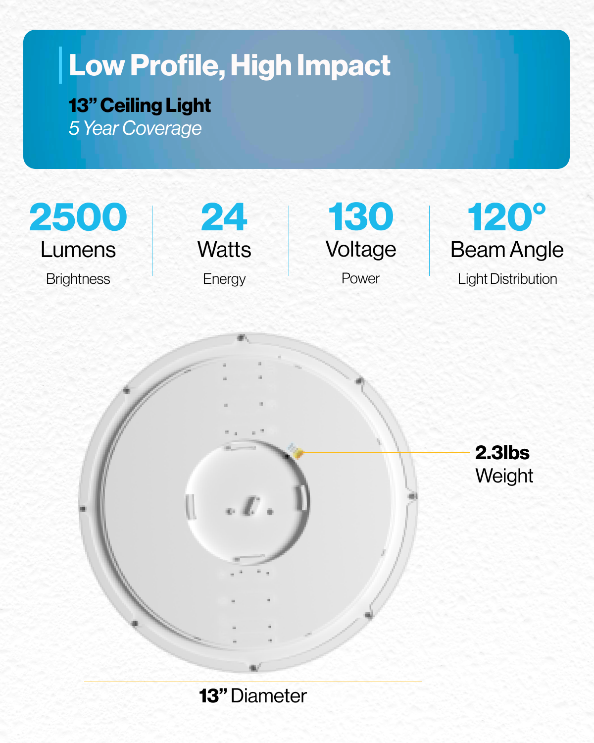 Sunco Lighting 13" Selectable White Ceiling Light Specifications 2500 Lumens 24 Watts 130 Voltage 120 Beam Angle