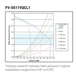 panasonic FV-0511VQCL1 performance curve