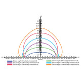 Bi-Level, Motion & Daylight Harvest Microwave Sensor for LED Canopies