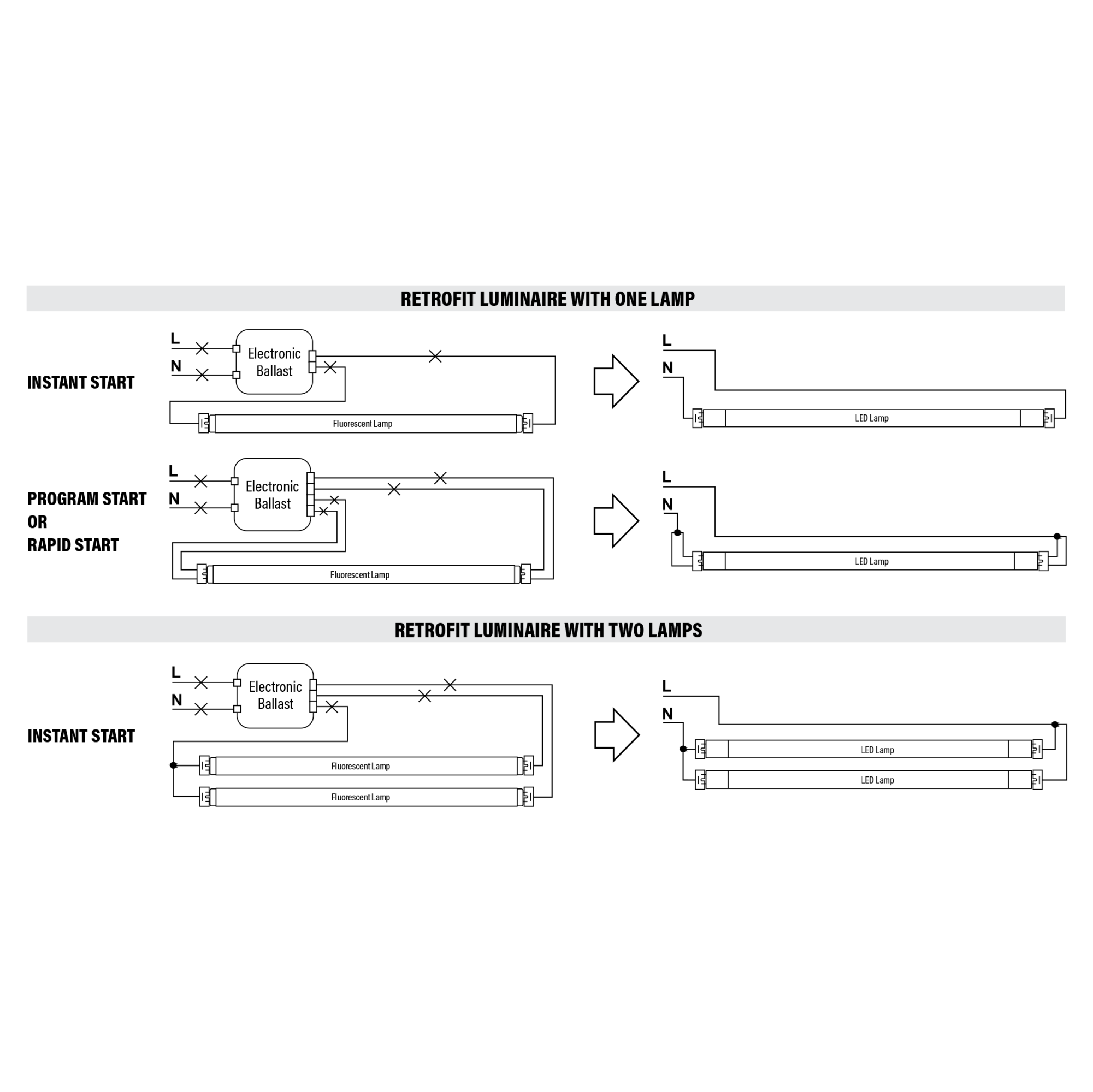 T8 LED Tube, 4ft, Frosted, Plug & Play, Hybrid Type A+B, 14W, 1800 Lumens