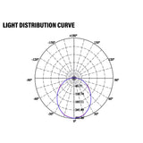 LED PL Retrofit Lamp, G24q 4 Pin/V, 950 Lumens, Vertical