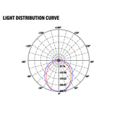 LED PL Retrofit Lamp, G24q 4 Pin/H, 950 Lumens, Horizontal