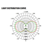 LED Corn Bulb, E39 Mogul Base, 120W, 15600 Lumens