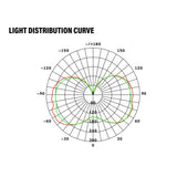 LED Corn Bulb, 22W, 2860 Lumens, light curve