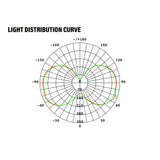 LED Corn Bulb, 27W, 3510 Lumens, light curve