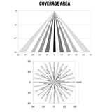 Bi-Level Photo/Microwave Sensor for HL High Bays