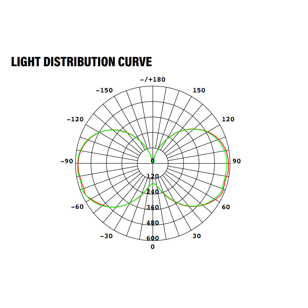 LED Corn Bulb, 45W, 5850 Lumens, light curve