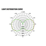 LED Corn Bulb, 45W, 5850 Lumens, light curve