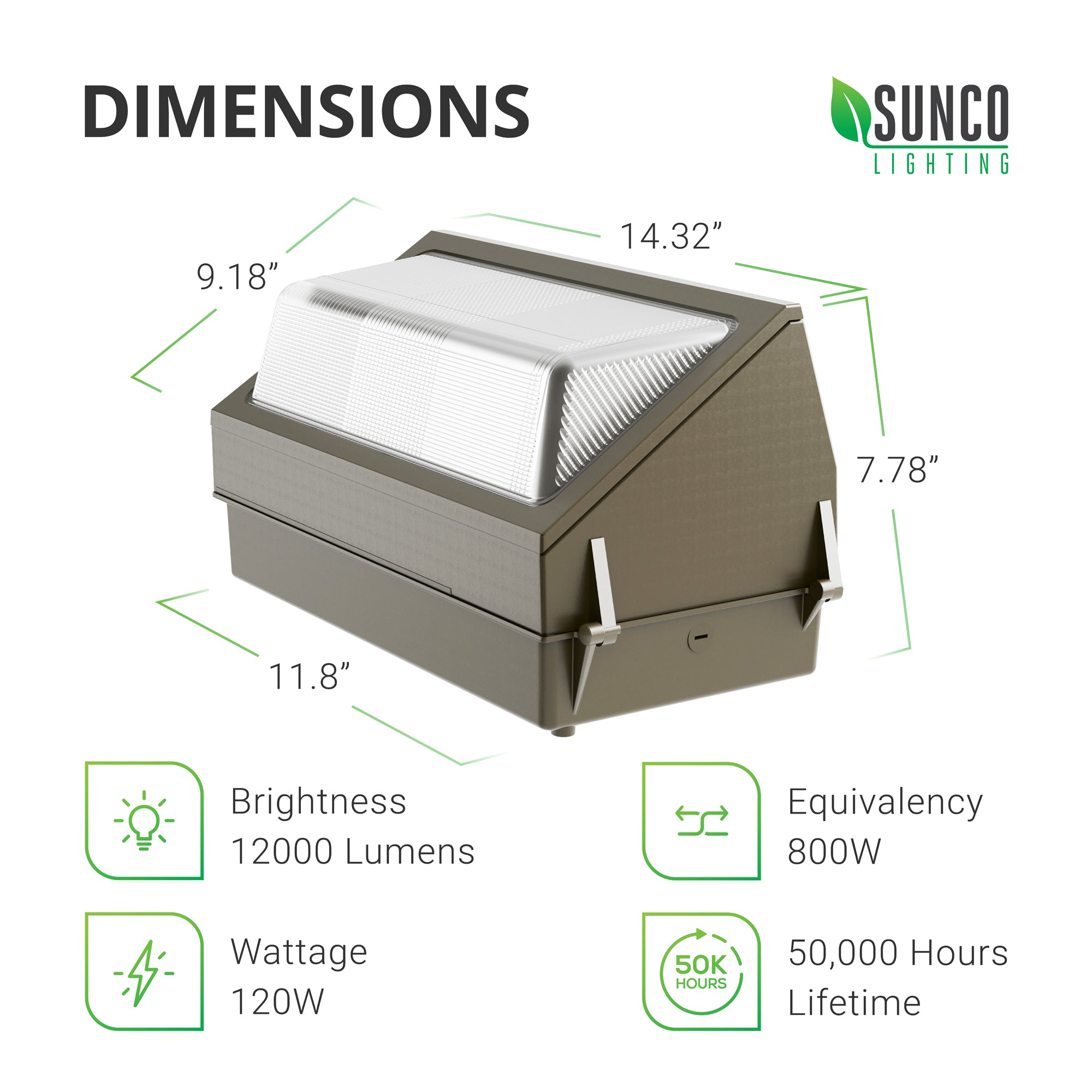 Dimensions of the 120W LED Wall Pack from Sunco Lighting. Base Length: 11.8-inches, Fixture Height: 9.18-inches, Depth: 9.18-inches, and Fixture Top Length: 14.32-inches. The durable light fixture is airtight and IP65 rated for exterior use. It offers 12000 lumens of instant on and flicker free light. 120W=800W. With a 50,000 hour lifespan and an integrated LED with no ballast, it will reduce maintenance costs and time compared to high wattage light fixtures.
