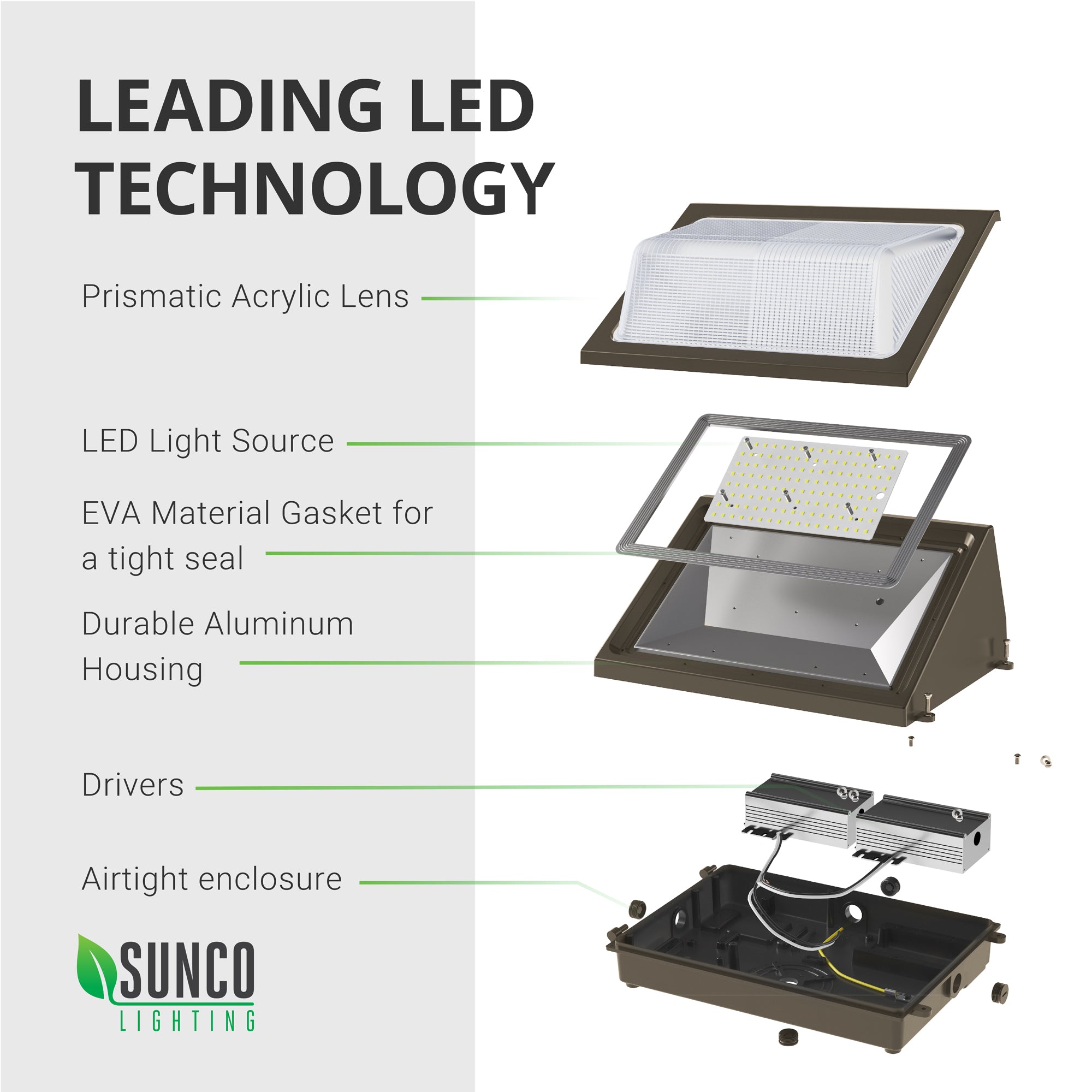 Leading LED Technology. 120W Wall Pack includes a Prismatic Acrylic Lens, the LED chip board, an EVA material gasket for a tight seal, and a durable, aluminum housing. There are 2 LED drivers and an airtight base enclosure. Image shows an exploded diagram of the integrated LED fixture to show you all the components. Easy install manual available under the Support tab on this website.