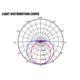 LED Under Cabinet Light Bar, 21.2 Inch, 8W, 898 Lumens, Light curve